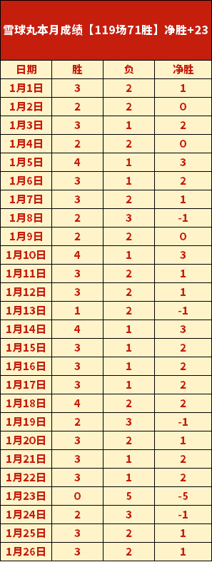 罗马队连胜,势头不减,战胜热那亚,开宝体育官网,开宝体育平台,开宝体育链接,开宝体育官方