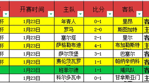 梅西贡献致命助攻，补时绝杀险平迈阿密2-2